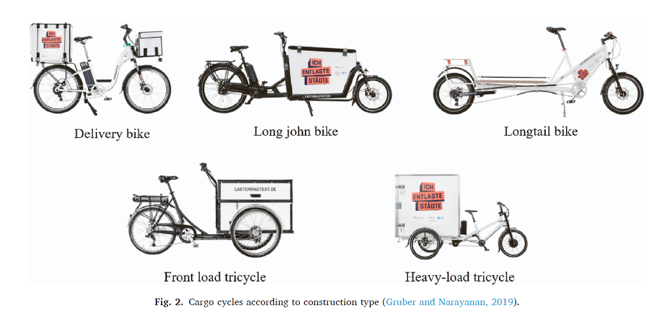How can e-cargo-bikes be utilised privately and commercially?